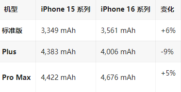 延平苹果16维修分享iPhone16/Pro系列机模再曝光