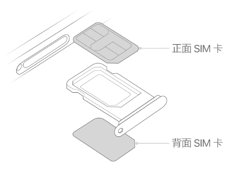 延平苹果15维修分享iPhone15出现'无SIM卡'怎么办 