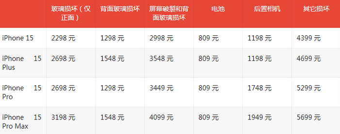 延平苹果15维修站中心分享修iPhone15划算吗