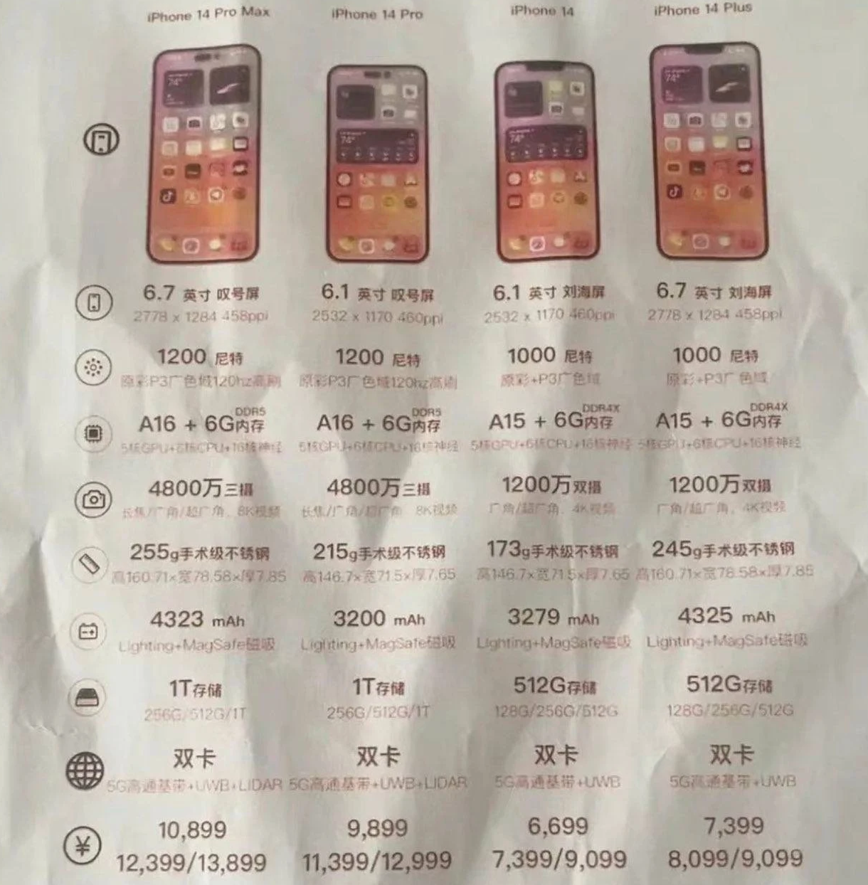 延平苹果14维修分享苹果 iPhone 14 预售价现身 