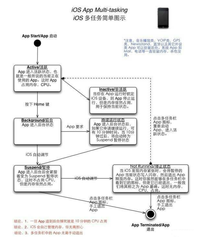 延平苹果手机维修分享iPhone 为什么不加大内存 