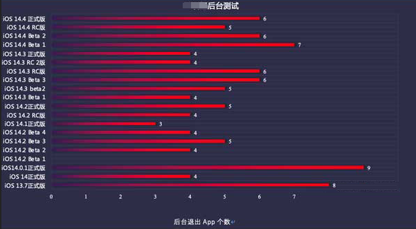 延平苹果手机维修分享iOS14.5beta1续航怎么样 