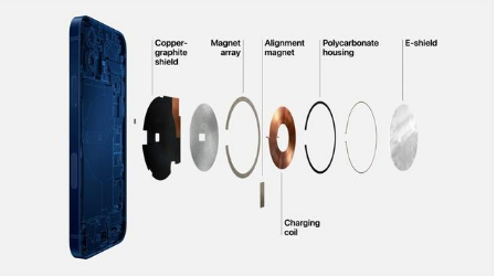 延平苹果手机维修分享iPhone 12真的会威胁身体健康吗 