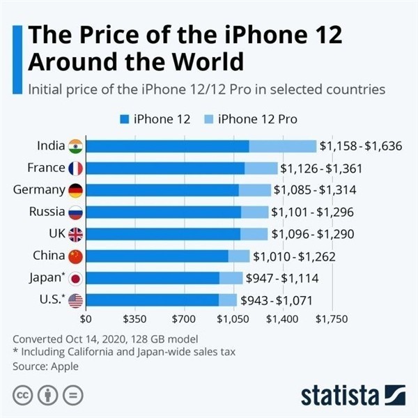 延平苹果手机维修分享哪个购买iPhone 12/12 Pro更便宜 